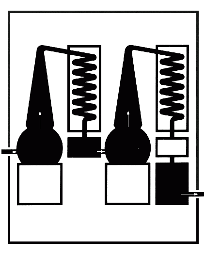 Pot-Still-Brennblase